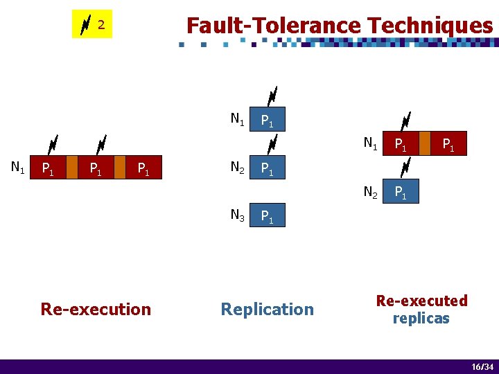 Embedded Systems Design Optimization Challenges Paul Pop Embedded