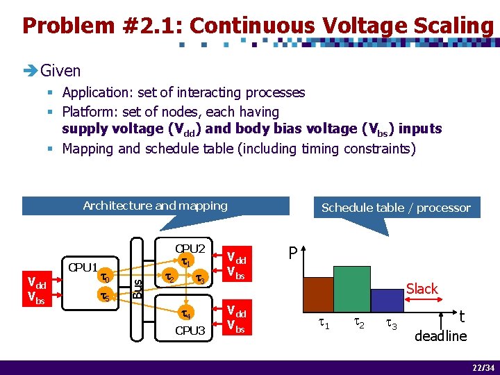 Embedded Systems Design Optimization Challenges Paul Pop Embedded