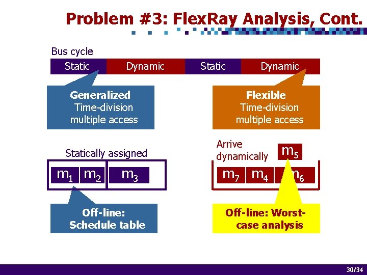 Embedded Systems Design Optimization Challenges Paul Pop Embedded