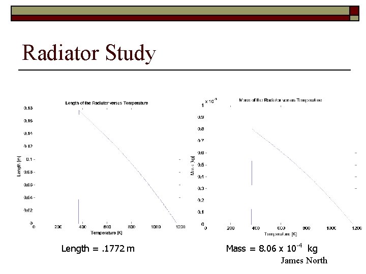Radiator Study Length =. 1772 m Mass = 8. 06 x 10 -4 kg