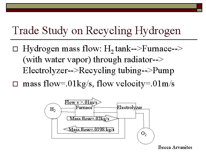 Trade Study on Recycling Hydrogen o o Hydrogen mass flow: H 2 tank-->Furnace--> (with
