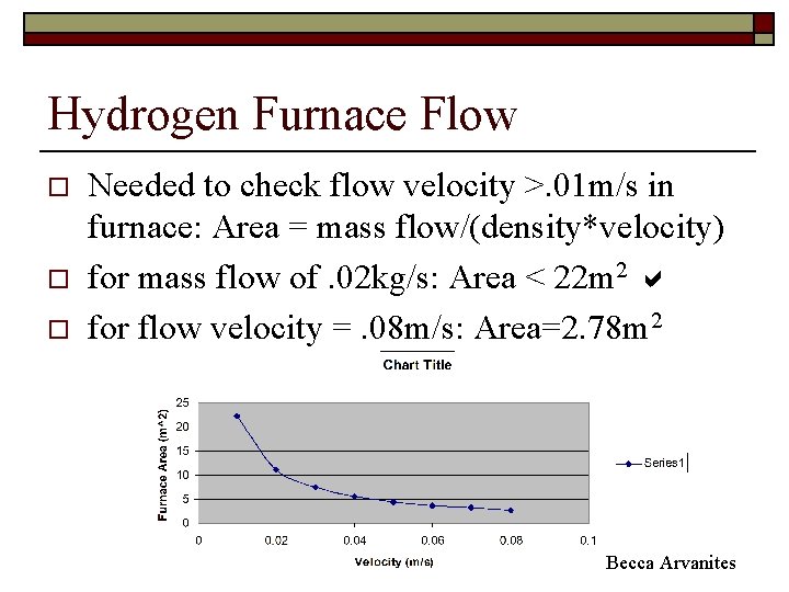 Hydrogen Furnace Flow o o o Needed to check flow velocity >. 01 m/s