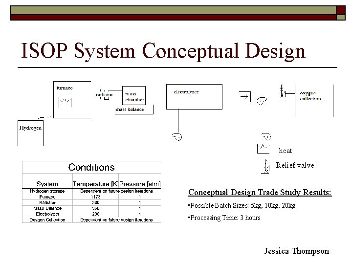 ISOP System Conceptual Design heat Relief valve Conceptual Design Trade Study Results: • Possible