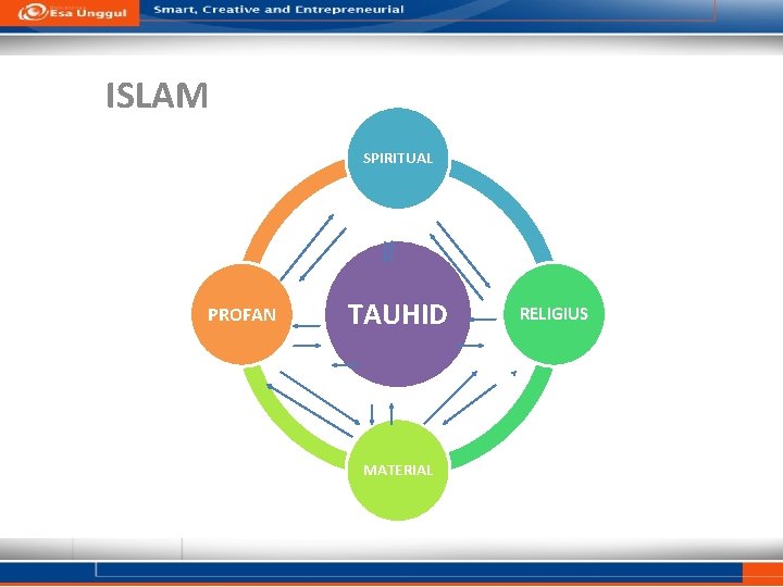 ISLAM SPIRITUAL PROFAN TAUHID RELIGIUS MATERIAL 10 