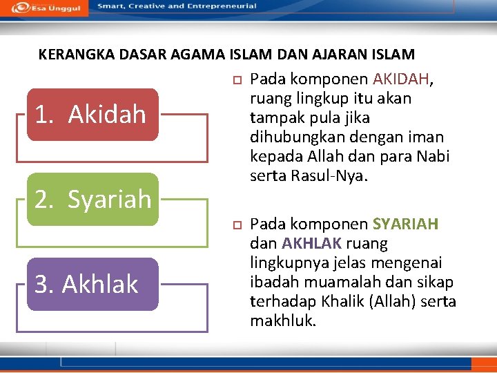 KERANGKA DASAR AGAMA ISLAM DAN AJARAN ISLAM 1. Akidah 2. Syariah 3. Akhlak Pada