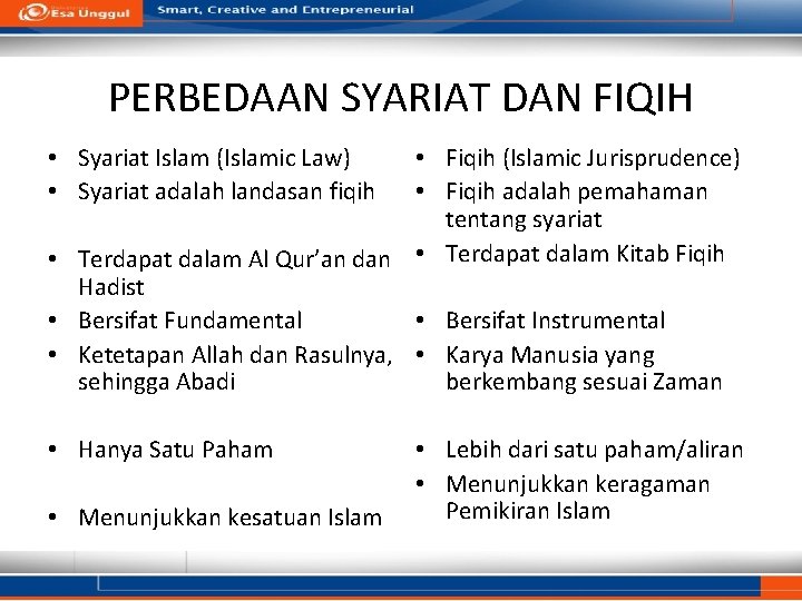 PERBEDAAN SYARIAT DAN FIQIH • Syariat Islam (Islamic Law) • Syariat adalah landasan fiqih