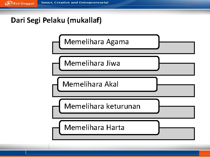 Dari Segi Pelaku (mukallaf) Memelihara Agama Memelihara Jiwa Memelihara Akal Memelihara keturunan Memelihara Harta