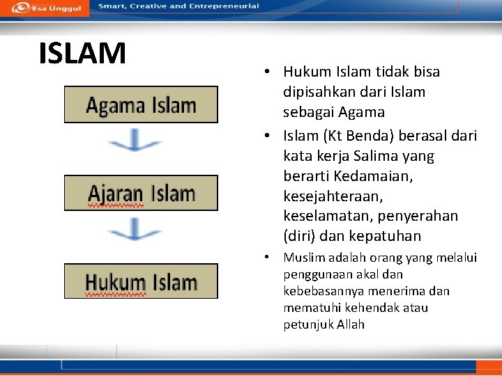 ISLAM • Hukum Islam tidak bisa dipisahkan dari Islam sebagai Agama • Islam (Kt ISLAM • Hukum Islam tidak bisa dipisahkan dari Islam sebagai Agama • Islam (Kt