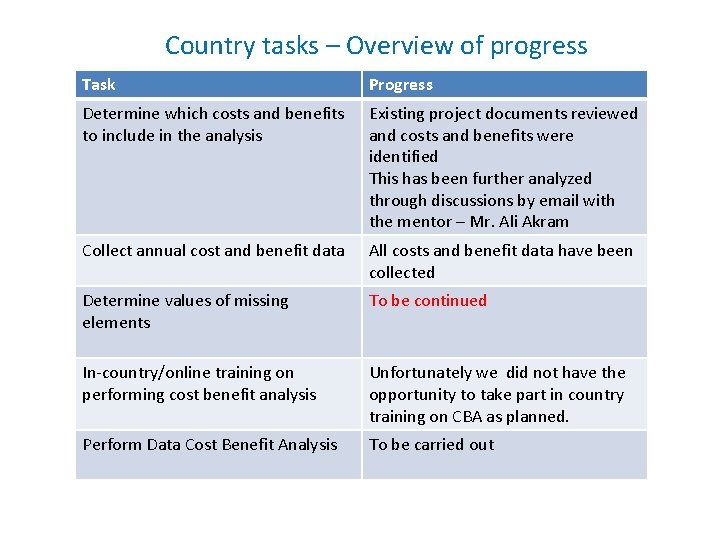 Country tasks – Overview of progress Task Progress Determine which costs and benefits to