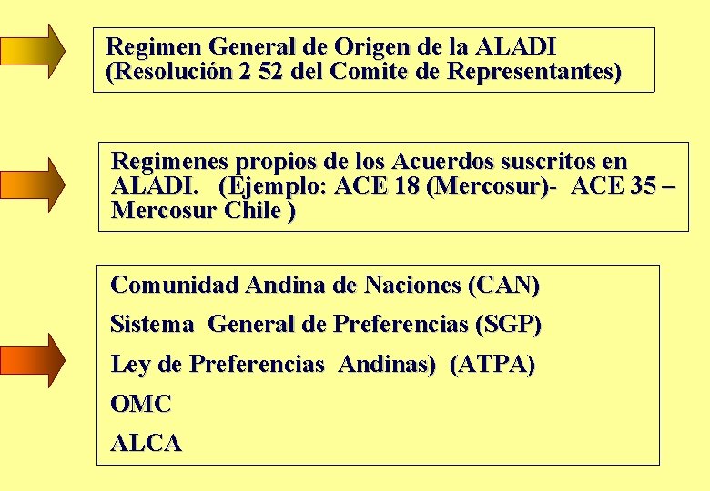 Regimen General de Origen de la ALADI (Resolución 2 52 del Comite de Representantes)