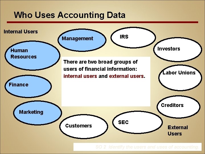 Who Uses Accounting Data Internal Users Management Human Resources IRS Investors There are two