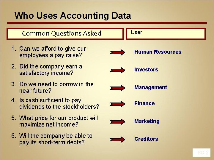 Who Uses Accounting Data Common Questions Asked User 1. Can we afford to give