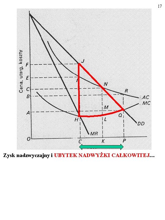 17 Zysk nadzwyczajny i UBYTEK NADWYŻKI CAŁKOWITEJ… 17 Zysk nadzwyczajny i UBYTEK NADWYŻKI CAŁKOWITEJ…