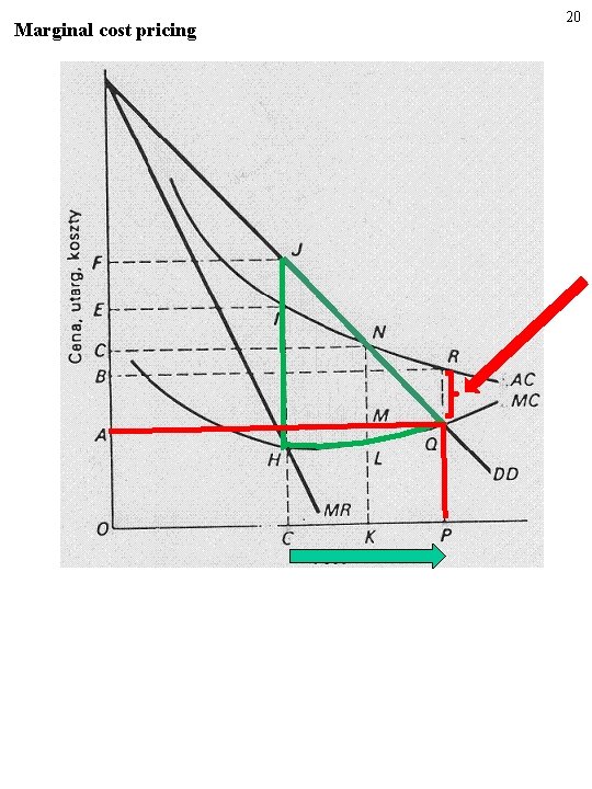 Marginal cost pricing 20 Marginal cost pricing 20