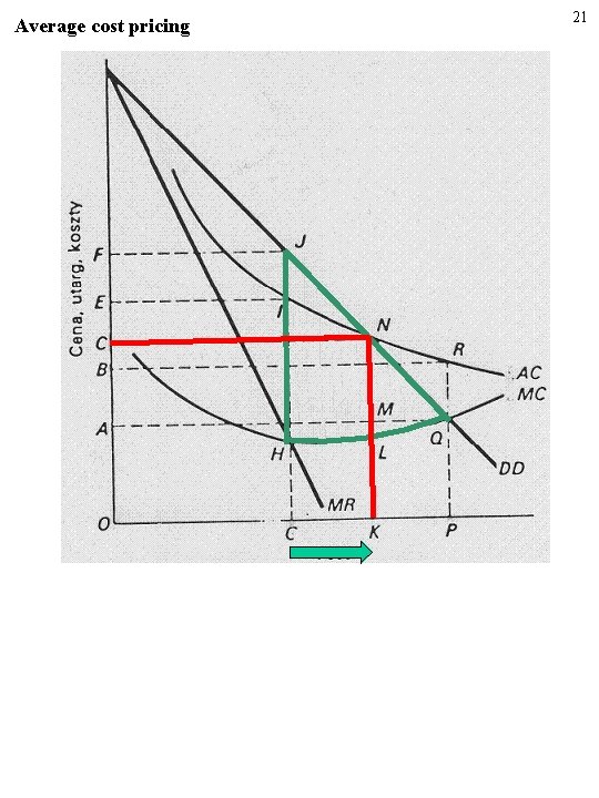 Average cost pricing 21 Average cost pricing 21