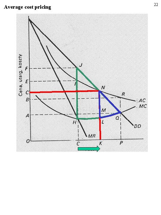 Average cost pricing 22 