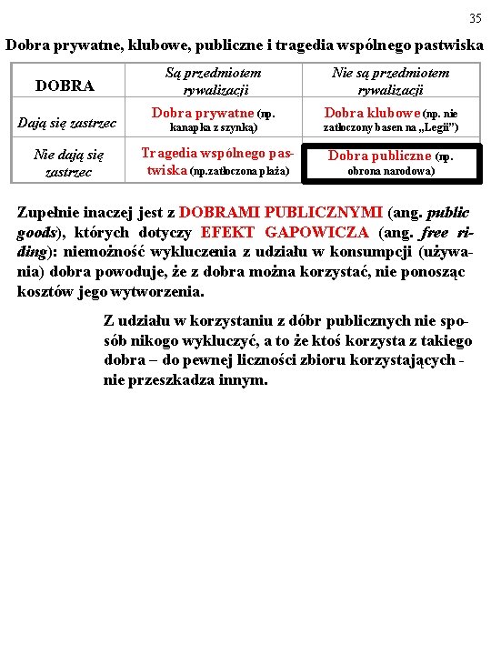 35 Dobra prywatne, klubowe, publiczne i tragedia wspólnego pastwiska DOBRA Dają się zastrzec Nie