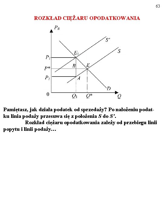 63 ROZKŁAD CIĘŻARU OPODATKOWANIA Pamiętasz, jak działa podatek od sprzedaży? Po nałożeniu podatku linia