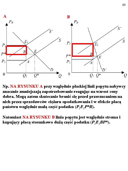 64 A B Np. NA RYSUNKU A przy względnie płaskiej linii popytu nabywcy znacznie