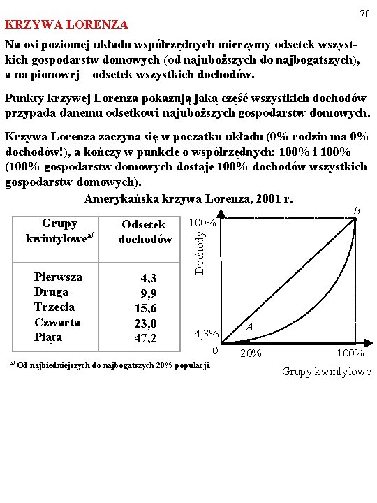 70 KRZYWA LORENZA Na osi poziomej układu współrzędnych mierzymy odsetek wszystkich gospodarstw domowych (od