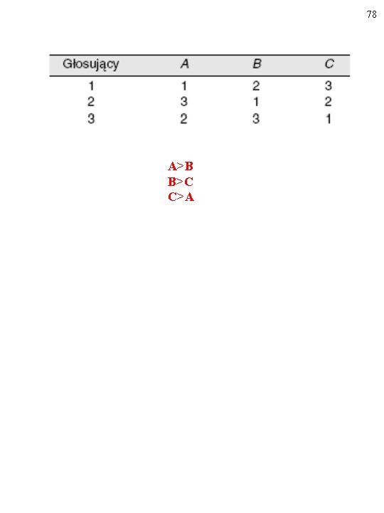 78 A>B B>C C>A 