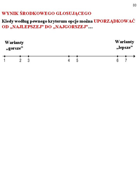 80 WYNIK ŚRODKOWEGO GLOSUJĄCEGO Kiedy według pewnego kryterum opcje można UPORZĄDKOWAĆ OD „NAJLEPSZEJ” DO