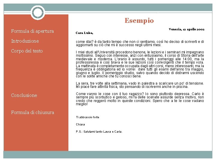 Esempio Formula di apertura Introduzione Corpo del testo Venezia, 12 aprile 2002 Cara Luisa,