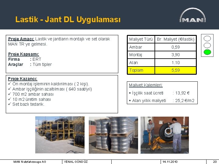 Lastik - Jant DL Uygulaması Proje Amacı: Lastik ve jantların montajlı ve set olarak