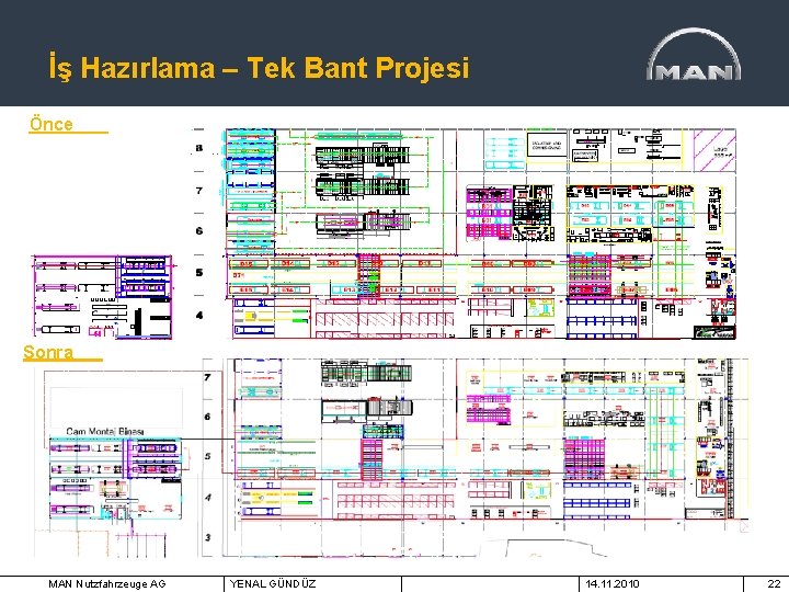İş Hazırlama – Tek Bant Projesi Önce Sonra MAN Nutzfahrzeuge AG YENAL GÜNDÜZ 14.