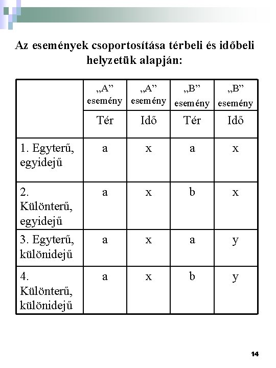 Az események csoportosítása térbeli és időbeli helyzetük alapján: „A” „B” esemény Tér Idő 1.