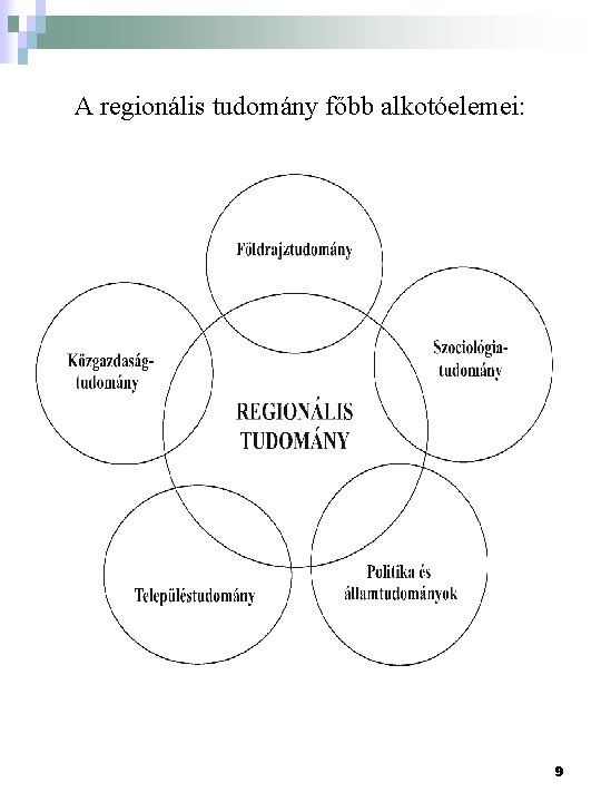 A regionális tudomány főbb alkotóelemei: 9 