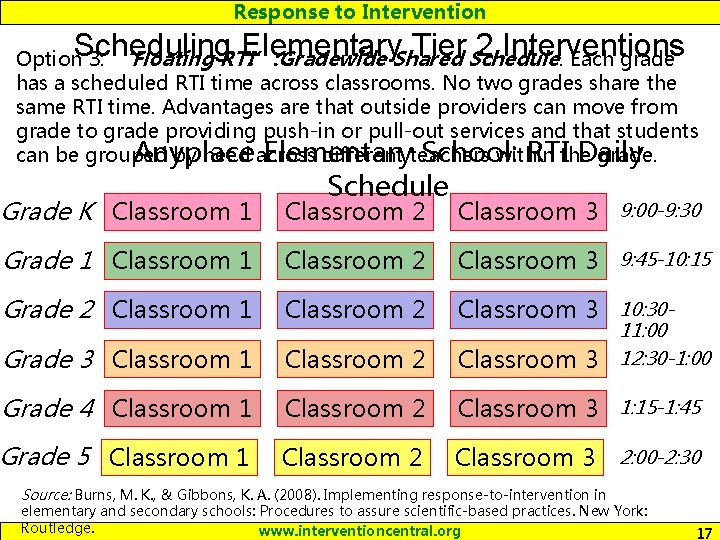 Response to Intervention Scheduling Elementary Tier 2 Interventions Option 3: ‘Floating RTI’: Gradewide Shared