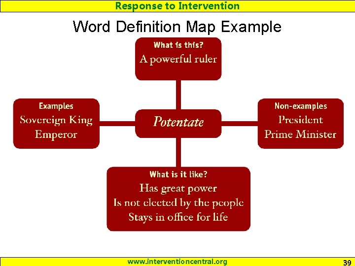 Response to Intervention Word Definition Map Example www. interventioncentral. org 39 