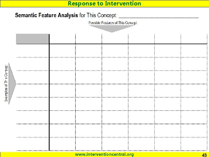 Response to Intervention www. interventioncentral. org 43 