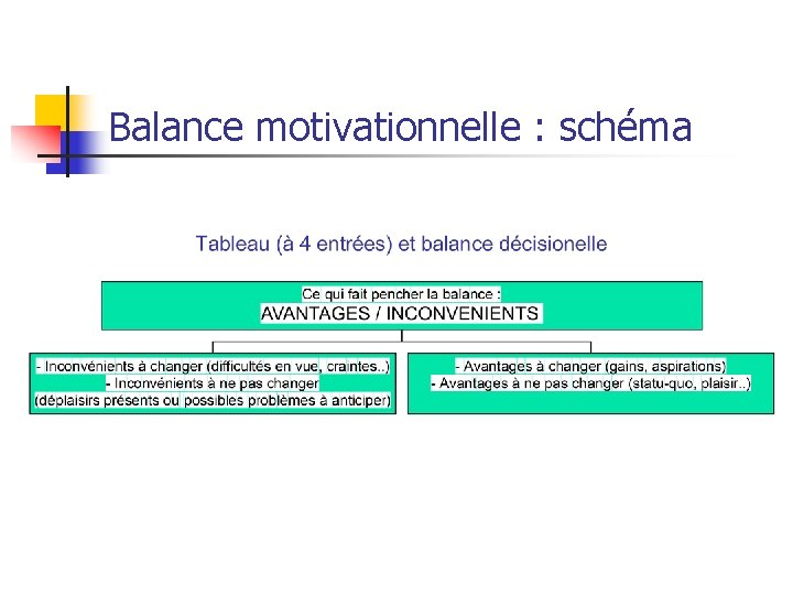 Balance motivationnelle : schéma 