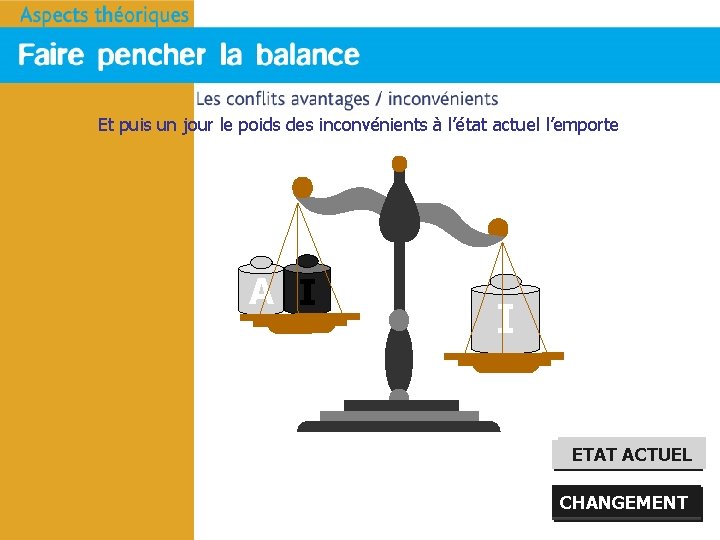 Et puis un jour le poids des inconvénients à l’état actuel l’emporte A I