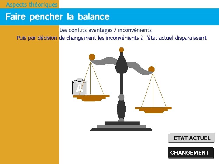 Puis par décision de changement les inconvénients à l’état actuel disparaissent A ETAT ACTUEL