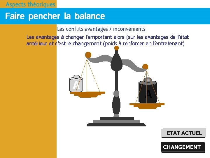 Les avantages à changer l’emportent alors (sur les avantages de l’état antérieur et c’est