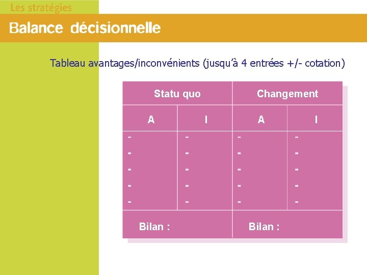 Tableau avantages/inconvénients (jusqu’à 4 entrées +/- cotation) Statu quo A Bilan : Changement I