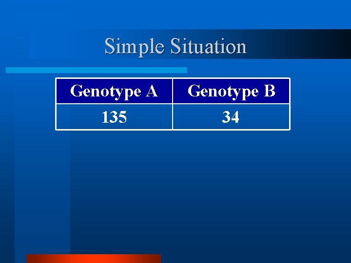 Simple Situation Genotype A 135 Genotype B 34 