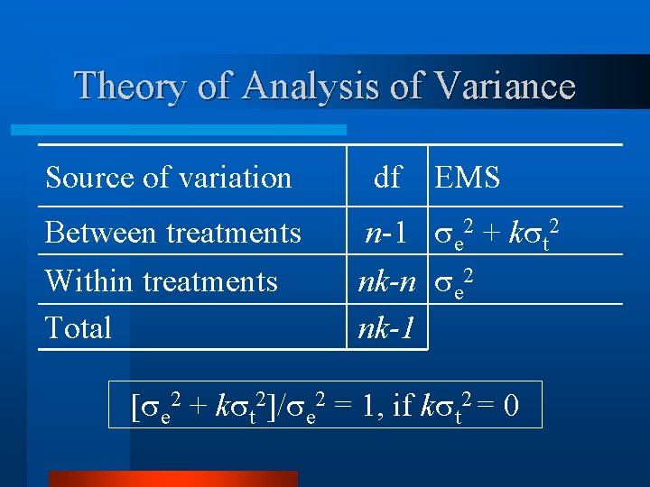 Theory of Analysis of Variance Source of variation df EMS Between treatments n-1 e