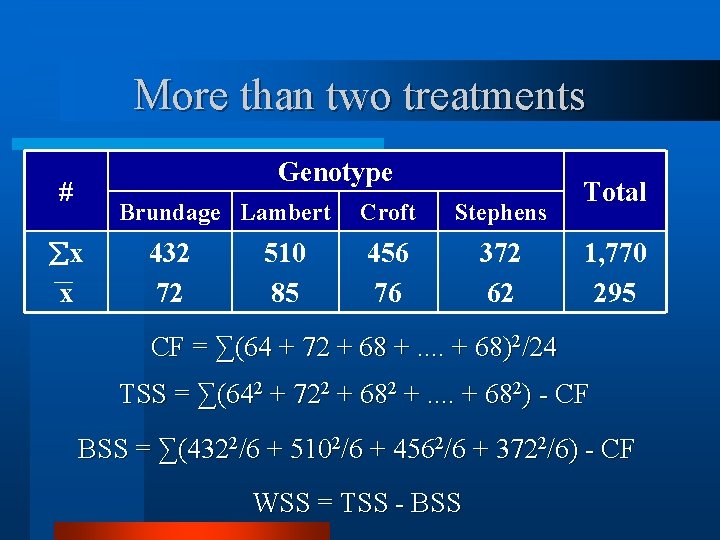 More than two treatments Genotype # Brundage Lambert x x 432 72 510 85