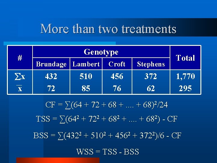 More than two treatments # x x Genotype Brundage Lambert 432 72 510 85