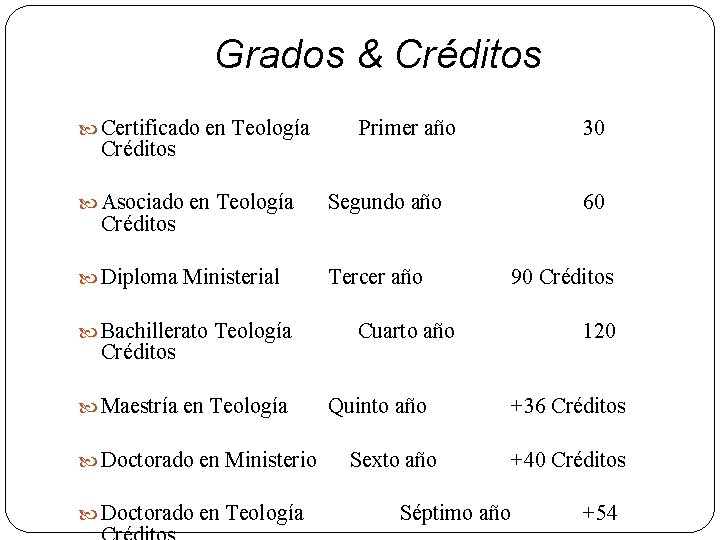 Grados & Créditos Certificado en Teología Créditos Primer año Asociado en Teología Segundo año