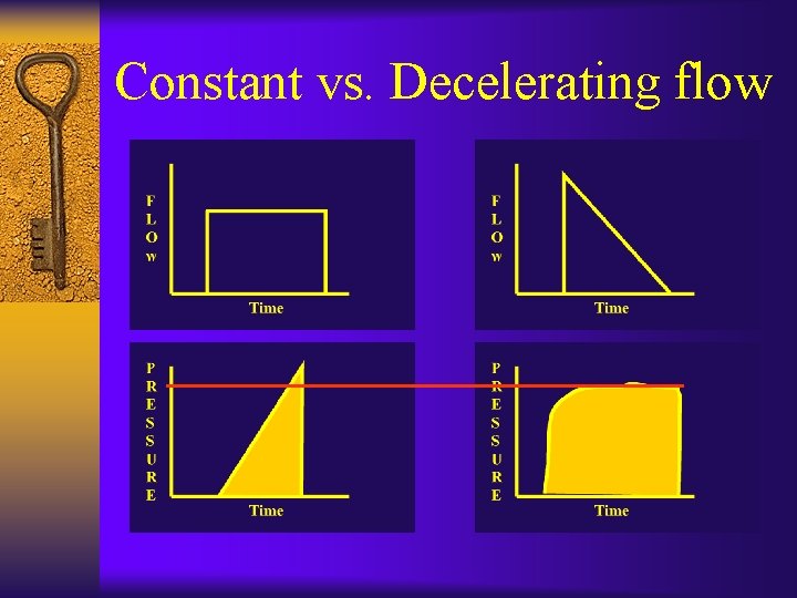 Constant vs. Decelerating flow 