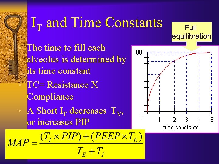 IT and Time Constants • The time to fill each alveolus is determined by