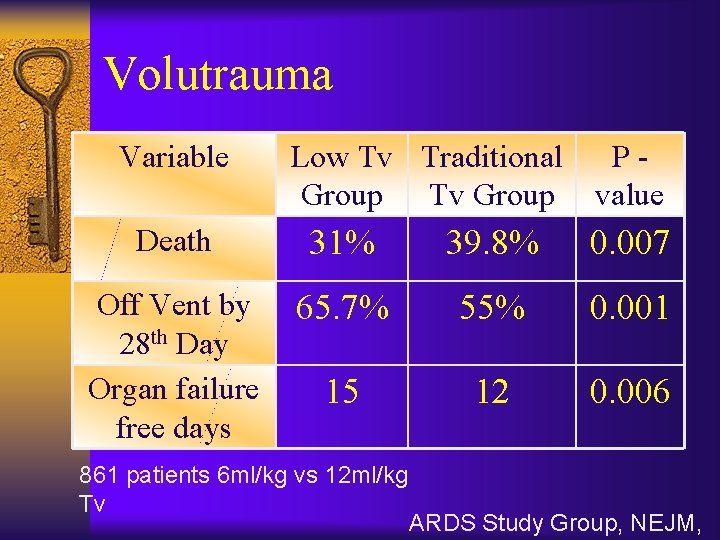 Volutrauma Variable Low Tv Traditional Group Tv Group Pvalue Death 31% 39. 8% 0.