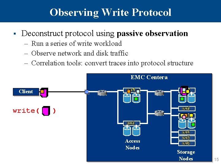 Observing Write Protocol § Deconstruct protocol using passive observation – Run a series of