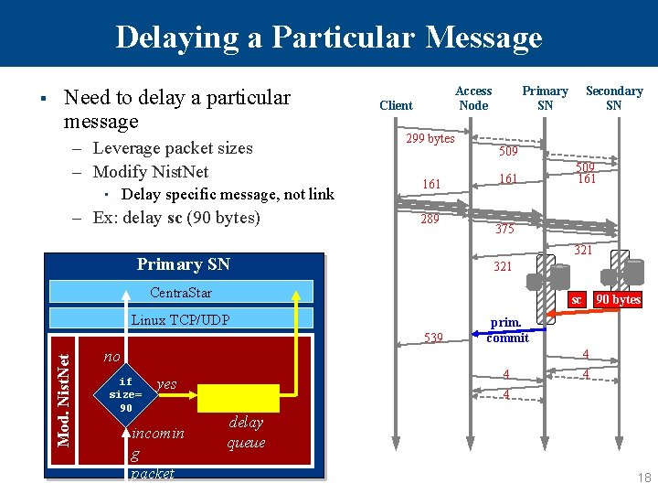 Delaying a Particular Message Need to delay a particular message – Leverage packet sizes