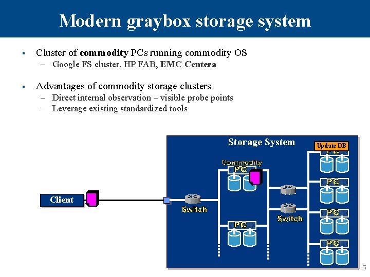 Modern graybox storage system § Cluster of commodity PCs running commodity OS – Google